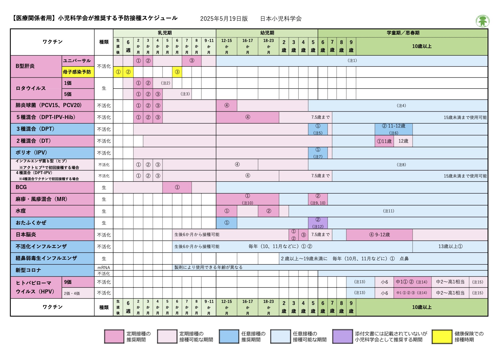 日本小児科学会推奨予防接種スケジュール